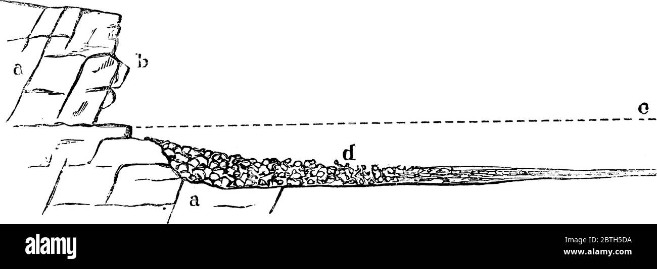 Les sédiments côtiers peuvent résulter de la redistribution des matériaux fournis par les rivières ou érodés par les roches de la zone côtière, dessin de ligne vintage Illustration de Vecteur