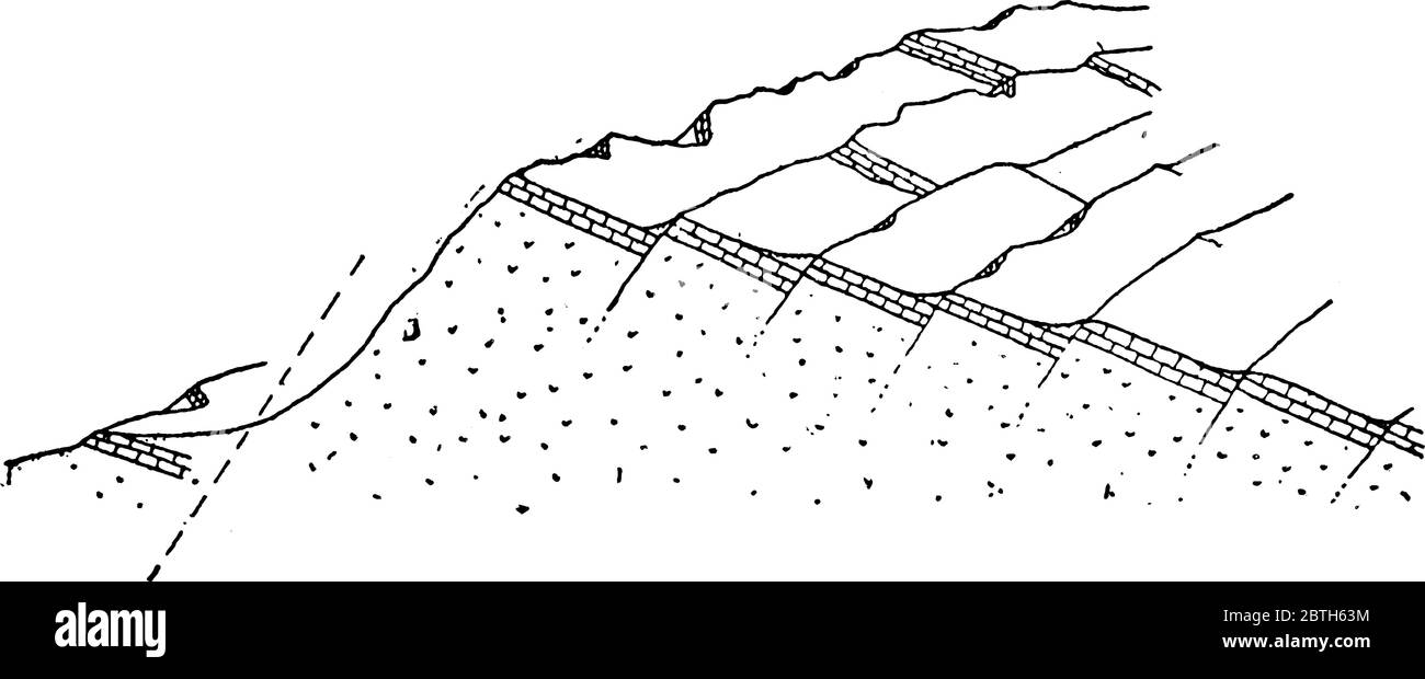 Défaut de bloc dans les montagnes Sandia, c'est un type de défaut normal dans lequel la croûte est divisée en blocs de défaut de différentes élévations et orienter Illustration de Vecteur