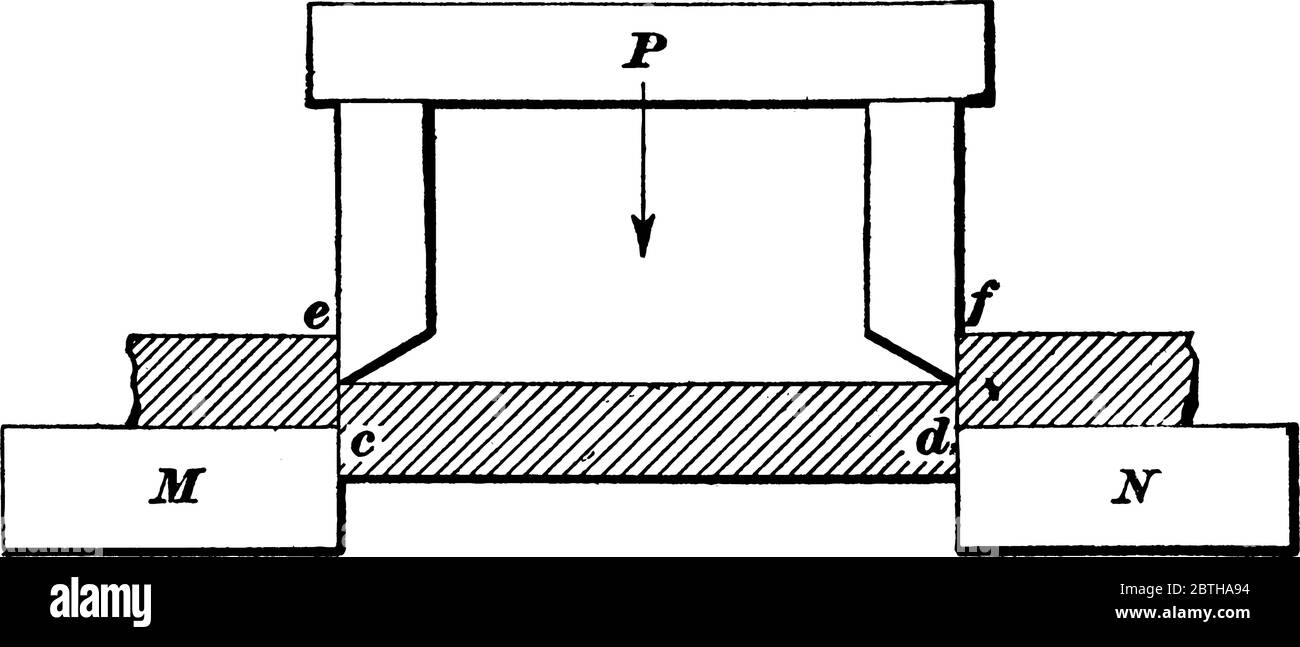 Représente une pièce en double cisaillement, où la pièce centrale, 'cd', est forcée, tandis que les extrémités restent sur leurs supports, 'M et N', ligne vintage dra Illustration de Vecteur