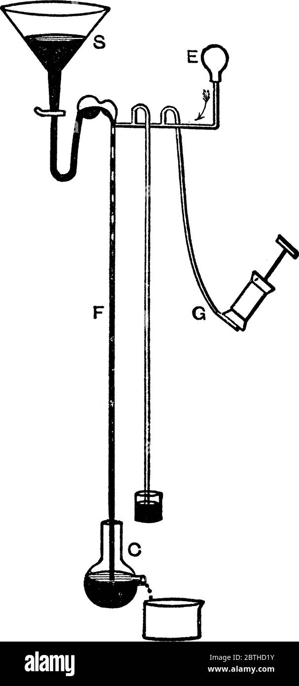 Une pompe à vide inventée par le chimiste Hermann Sprengel né à Hanovre en 1865. Cette pompe peut fonctionner en continu et sans aucune supervision pour atteindre la Illustration de Vecteur
