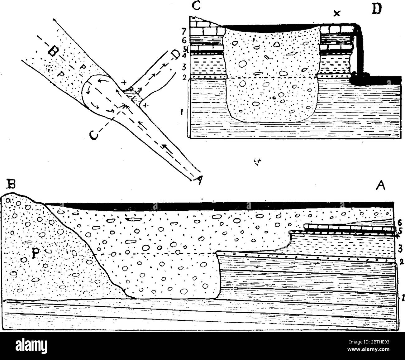 La formation de tourbillon à Niagara, le tourbillon est une formation géologique unique, dessin de ligne d'époque ou illustration de gravure. Illustration de Vecteur