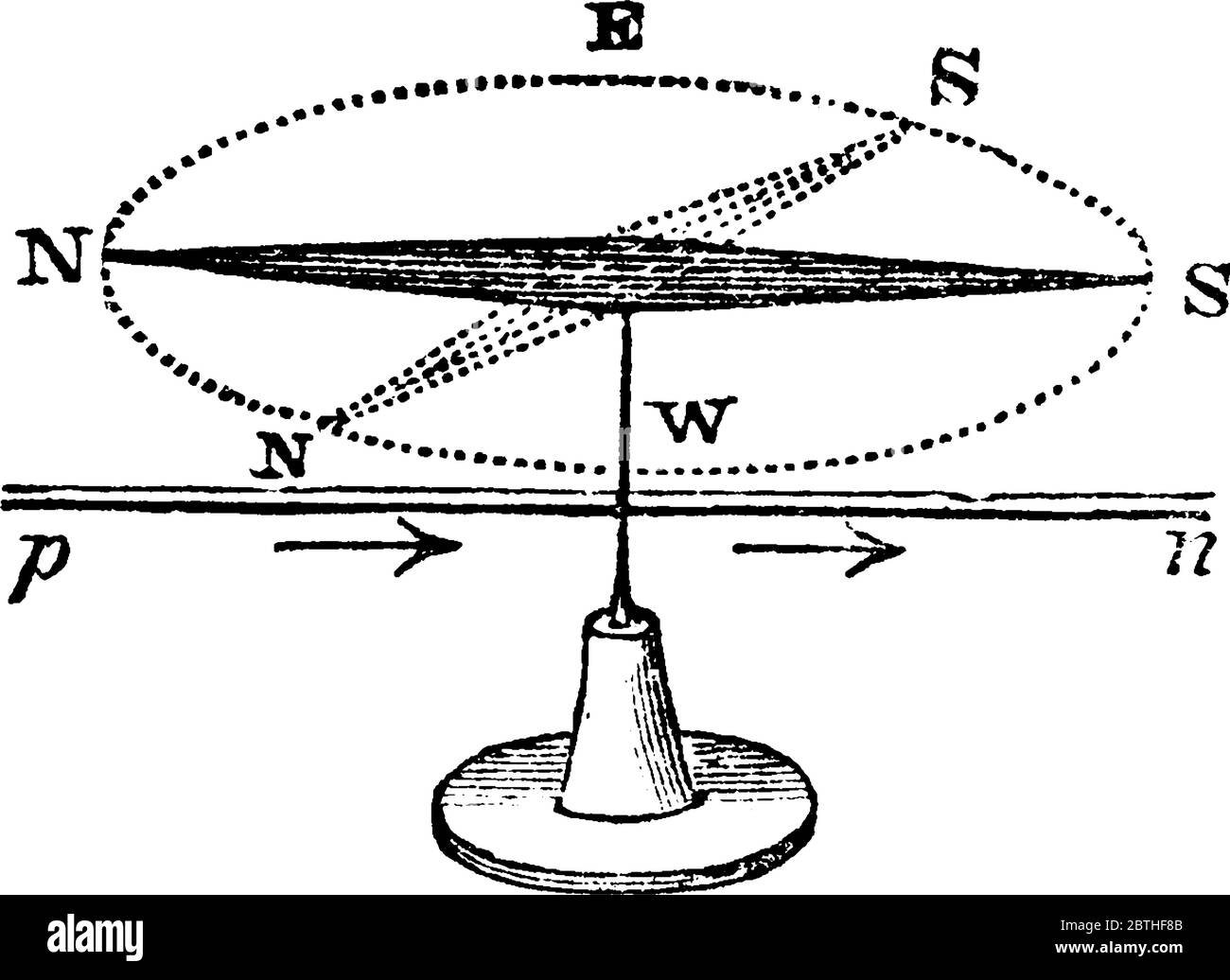 Les résultats observés, une fois qu'un fil est uni sous l'aiguille et le cercle galvanique terminé, avec les pièces étiquetées, vintage ligne dessin ou engra Illustration de Vecteur
