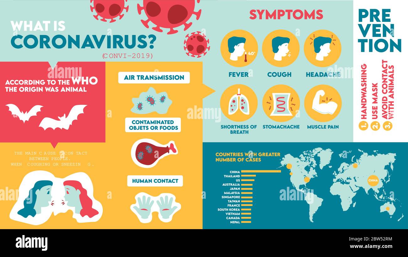 Coronavirus : l'infographique COVID 19, humains, montre des symptômes du coronavirus et des facteurs de risque. Illustration des vecteurs médicaux et de santé. Illustration de Vecteur