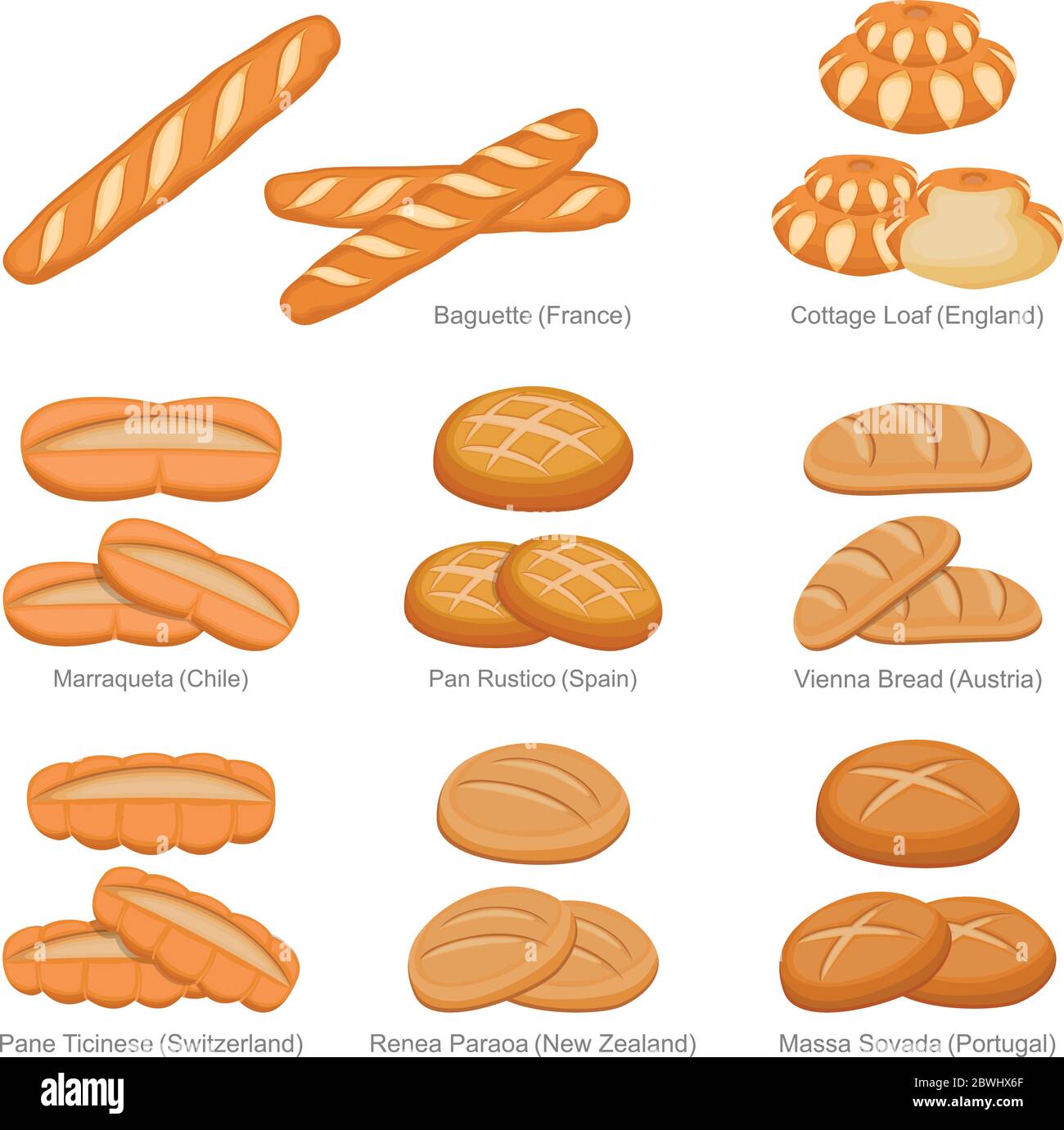 Baguette Cottage Loaf et célèbre pain unique de pays ensemble Illustration de Vecteur