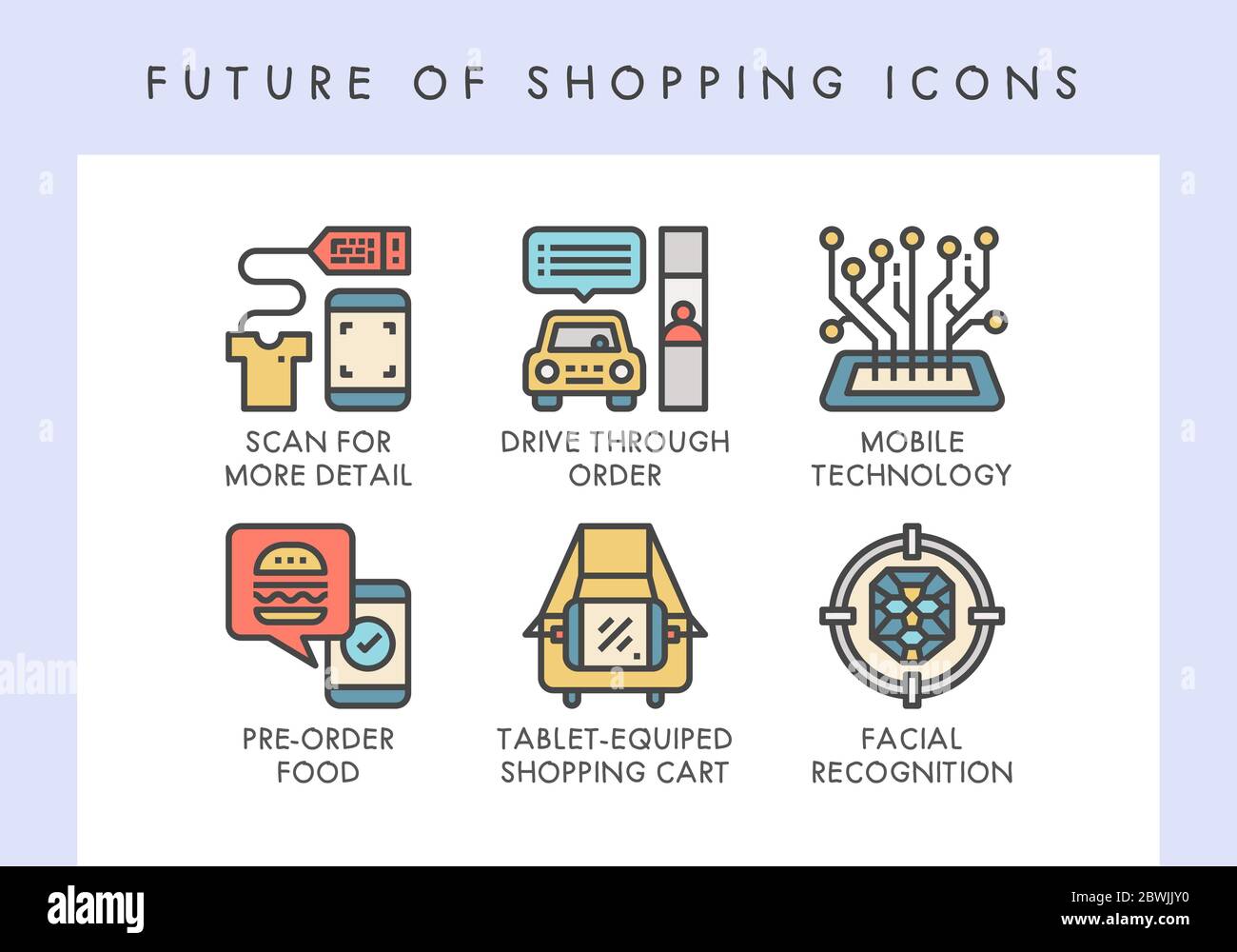 L'avenir des icônes de concept d'achat pour le site Web, blog, application, présentation, etc Illustration de Vecteur