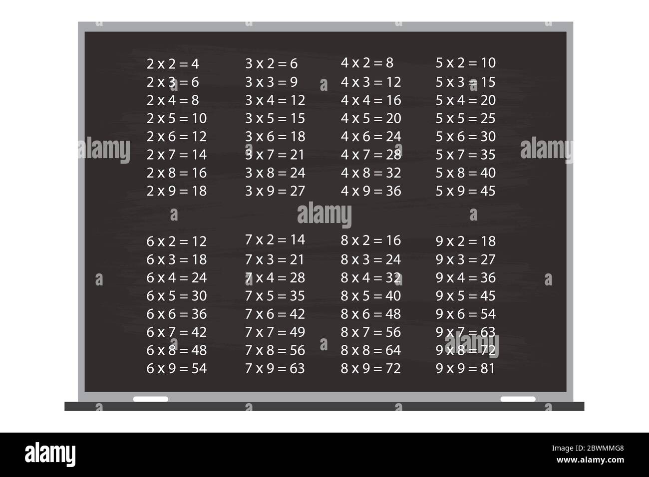 table de multiplication sur tableau noir, illustration vectorielle plate  Image Vectorielle Stock - Alamy