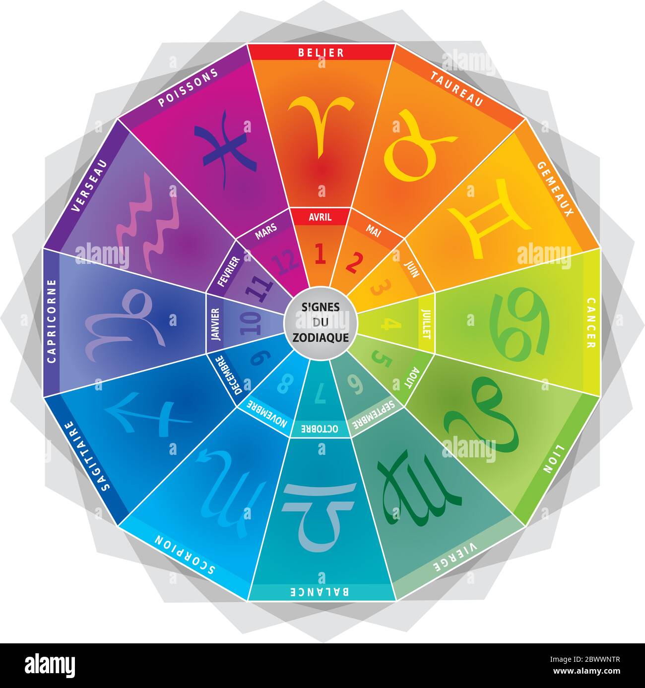 Le zodiaque signe la roue des icônes avec des couleurs et des mois, un an en français Illustration de Vecteur