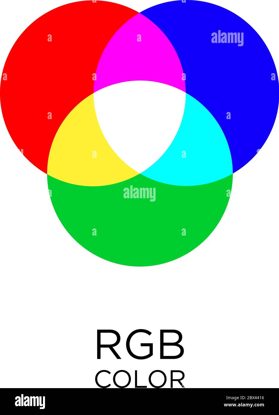 Mode de couleur RVB roue mélangeant les illustrations couleur de superposition. Illustration vectorielle Illustration de Vecteur