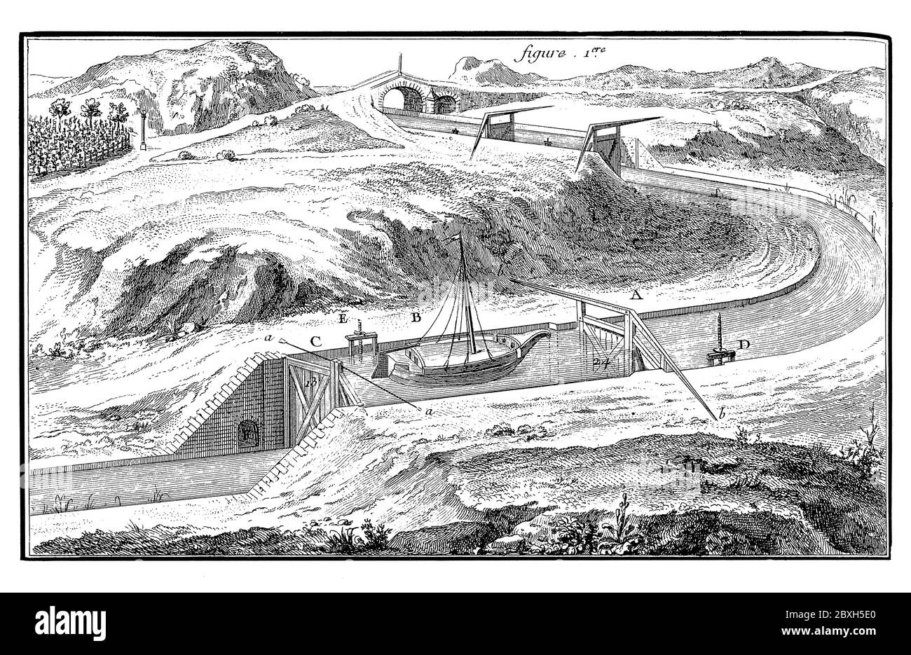 Illustration du 18ème siècle du Canal de Briare - l'un des plus anciens canaux de France, reliant les vallées de la Loire et de la Seine. Publié dans 'A Diderot P Banque D'Images