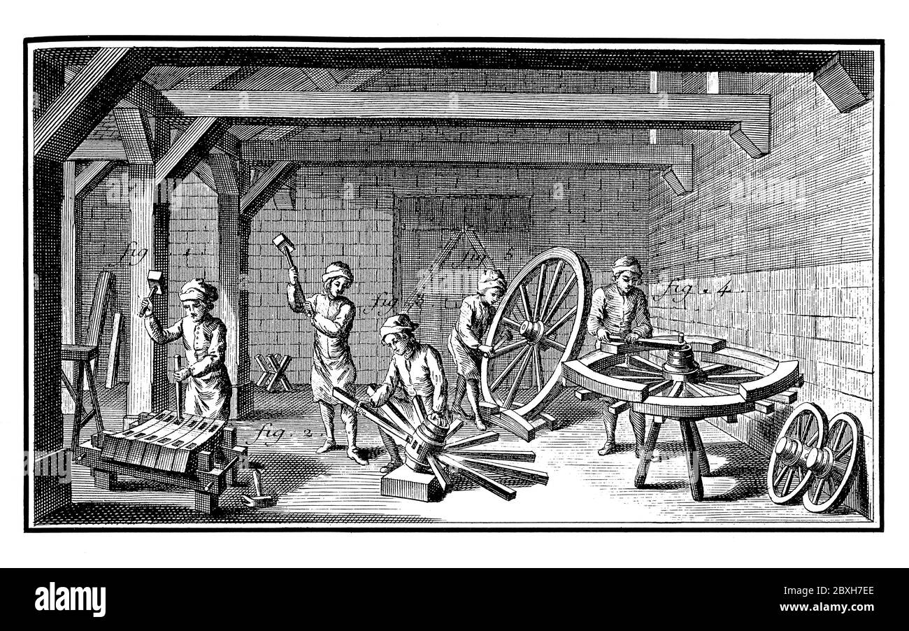 illustration de l'atelier des whewrights du xviiie siècle. Publié dans 'A Diderot Pictorial Encyclopedia of Trades and Industry. Fabrication et technologie Banque D'Images