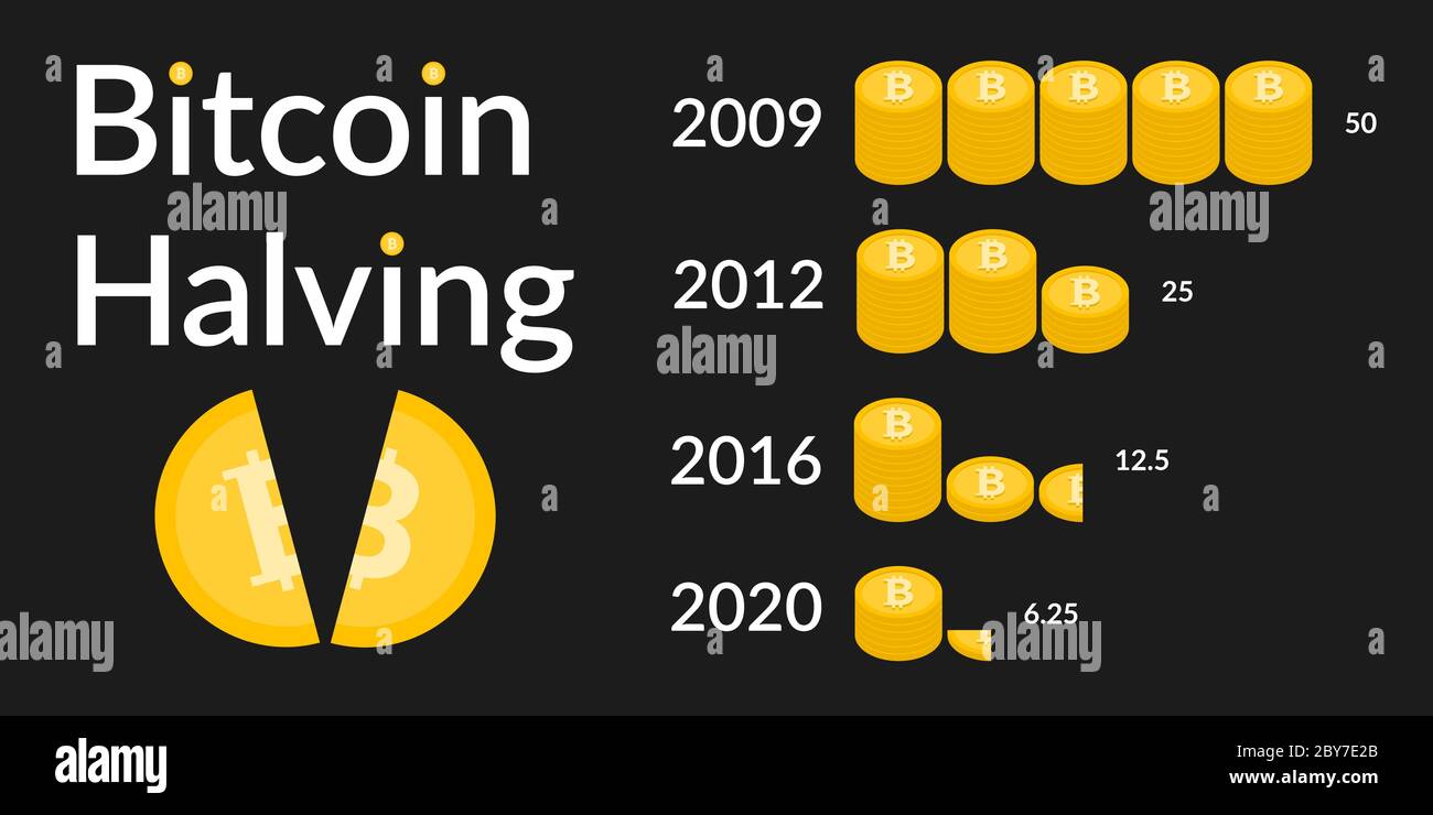 Bitcoin en deux. Réduction de la récompense de bloc en deux fois. Monnaie déflationniste. Illustration sur fond noir Illustration de Vecteur