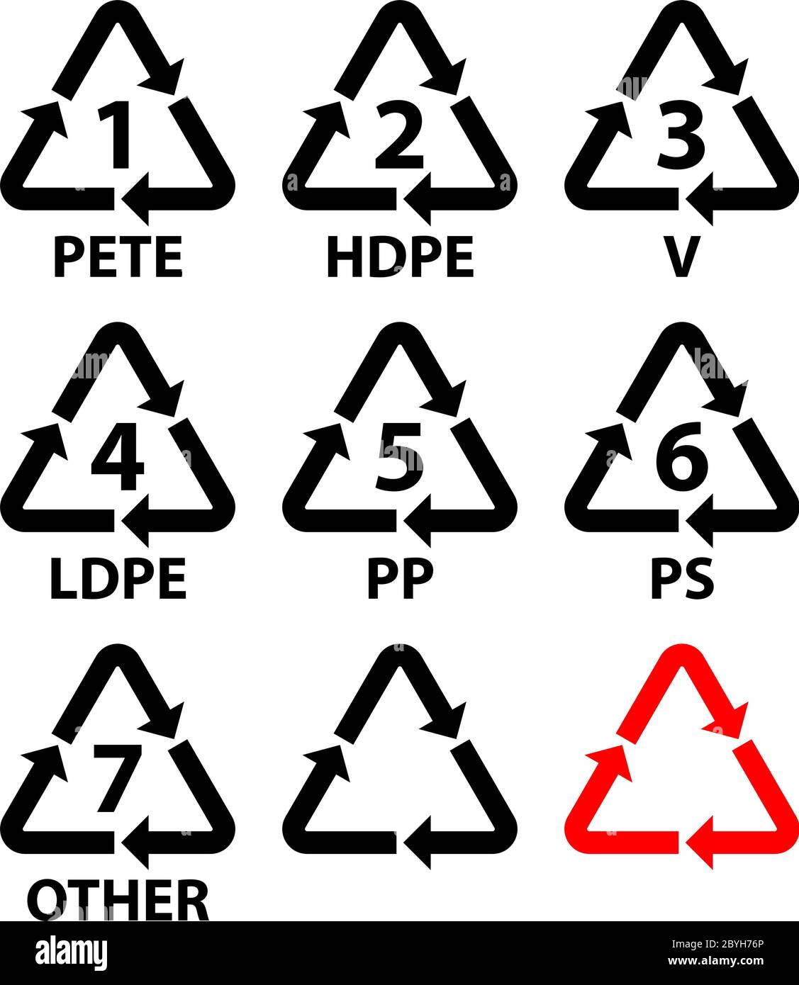 Illustration du vecteur du code d'identification de la résine Illustration de Vecteur