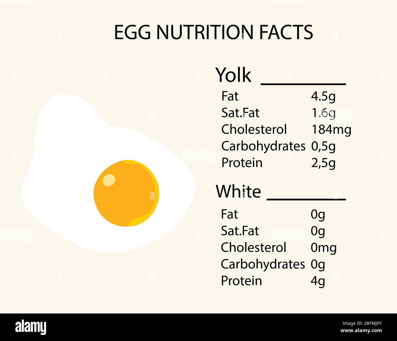 Nourriture icône calories oeufs de poulet. Œuf frit au jaune, une  description de la valeur nutritive du produit. Œufs en nutrition dans un  style plat Image Vectorielle Stock - Alamy