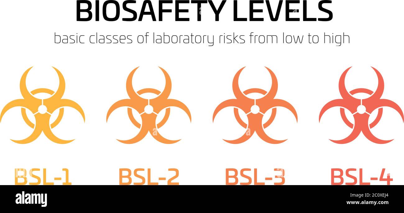 Signes de niveau de biosécurité de BSL-1 à BSL-4. Panneaux de mise en ...