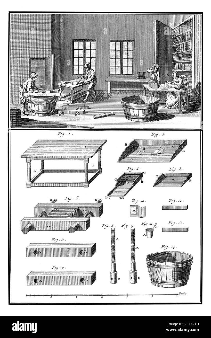 illustration du xviiie siècle d'un atelier de bobinants. Publié dans 'A Diderot Pictorial Encyclopedia of Trades and Industry. La fabrication et la technologie Banque D'Images