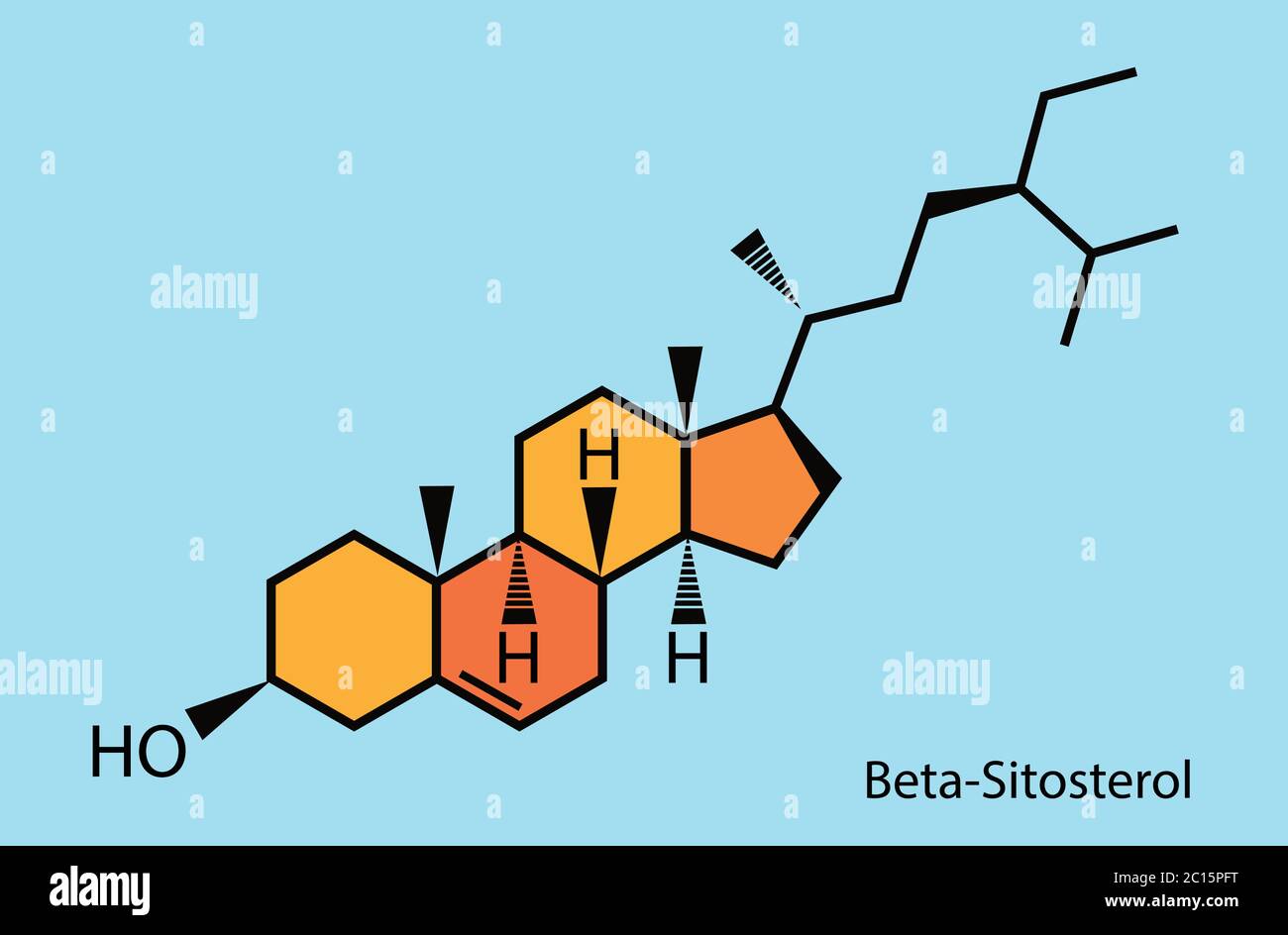 Bêta-sitostérol, Phytostérol et triglycérides, conception de vecteur de cholestérol Illustration de Vecteur