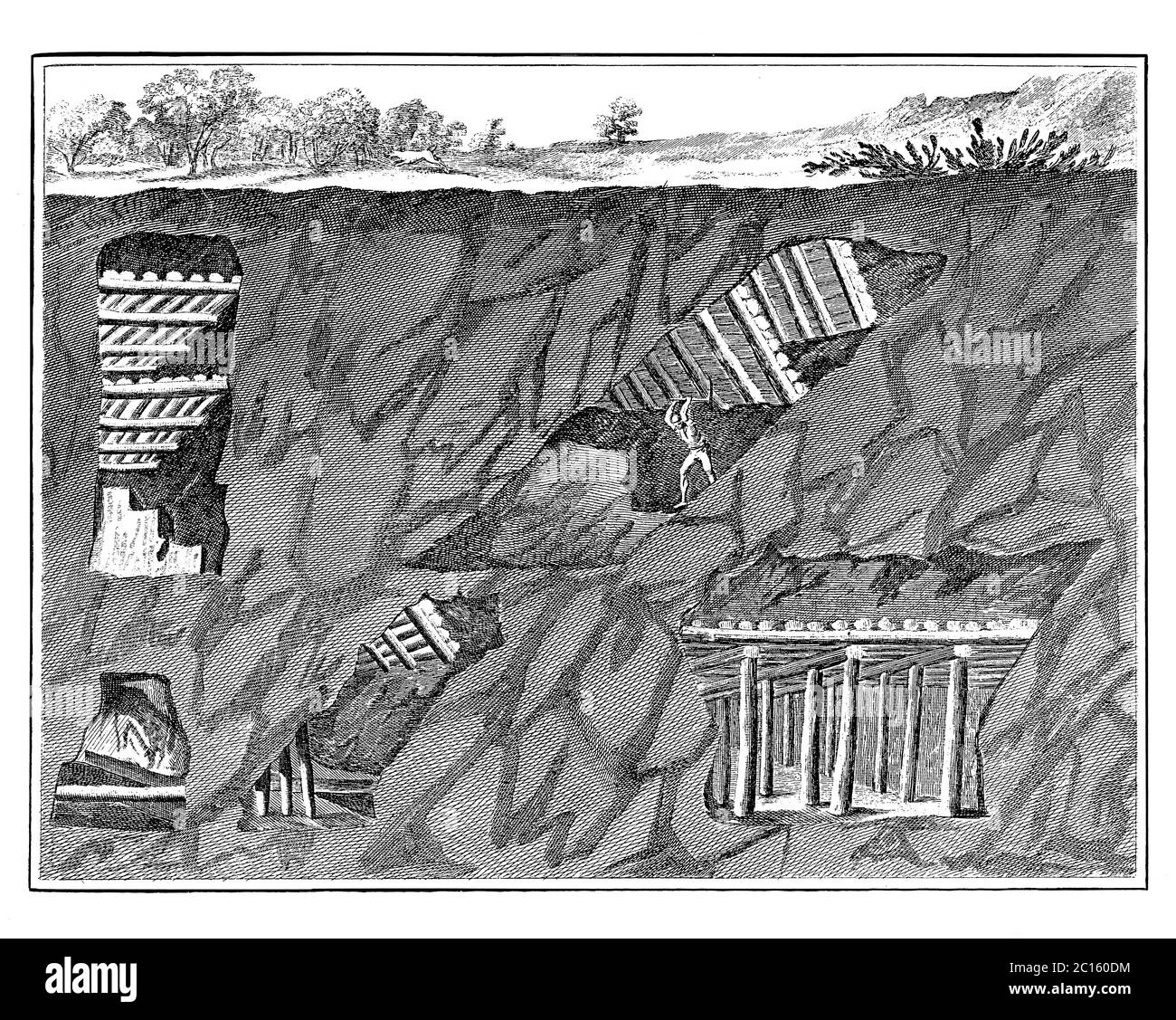 illustration du xviiie siècle de l'étaiement des galeries dans une mine. Publié dans 'A Diderot Pictorial Encyclopedia of Trades and Industry. Fabrication Banque D'Images