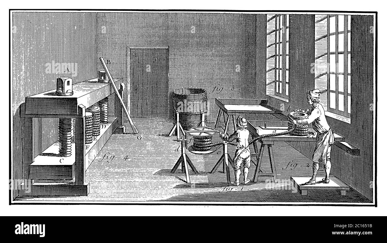 illustration du xviiie siècle de la façon dont le tabac est tiré d'une bobine et enroulé autour d'une bobine, les rouleaux sont ensuite comprimés. Publié dans 'A Diderot P Banque D'Images