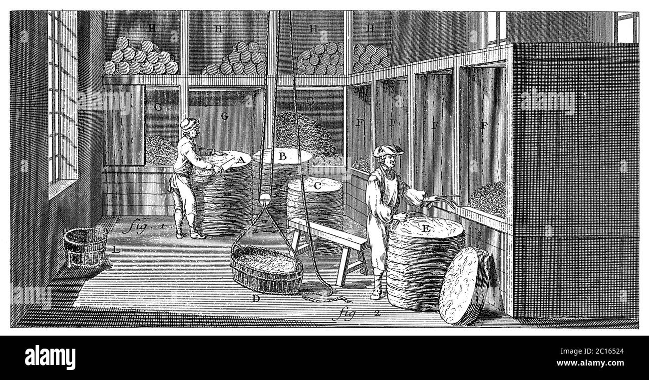 illustration du traitement du tabac au xviiie siècle. Publié dans 'A Diderot Pictorial Encyclopedia of Trades and Industry. Fabrication et technique Banque D'Images