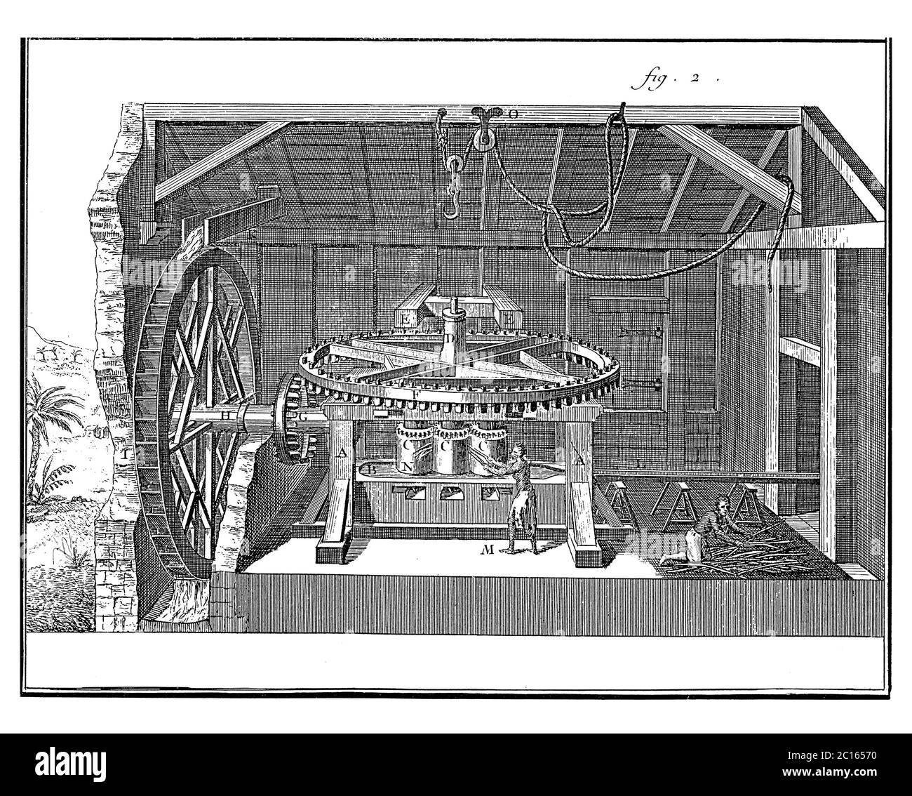 illustration du xviiie siècle d'un moulin à sucre de canne qui fonctionne avec de l'eau. Publié dans 'A Diderot Pictorial Encyclopedia of Trades and Industry. Homme Banque D'Images