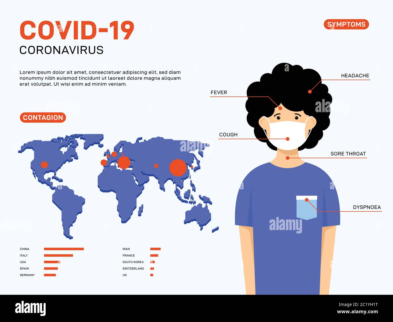 Modèle d'infographie sur l'éclosion de coronavirus COVID-19, l'information se compose de symptômes, de précautions, de contagion de la maladie, vecteur illustrati Illustration de Vecteur
