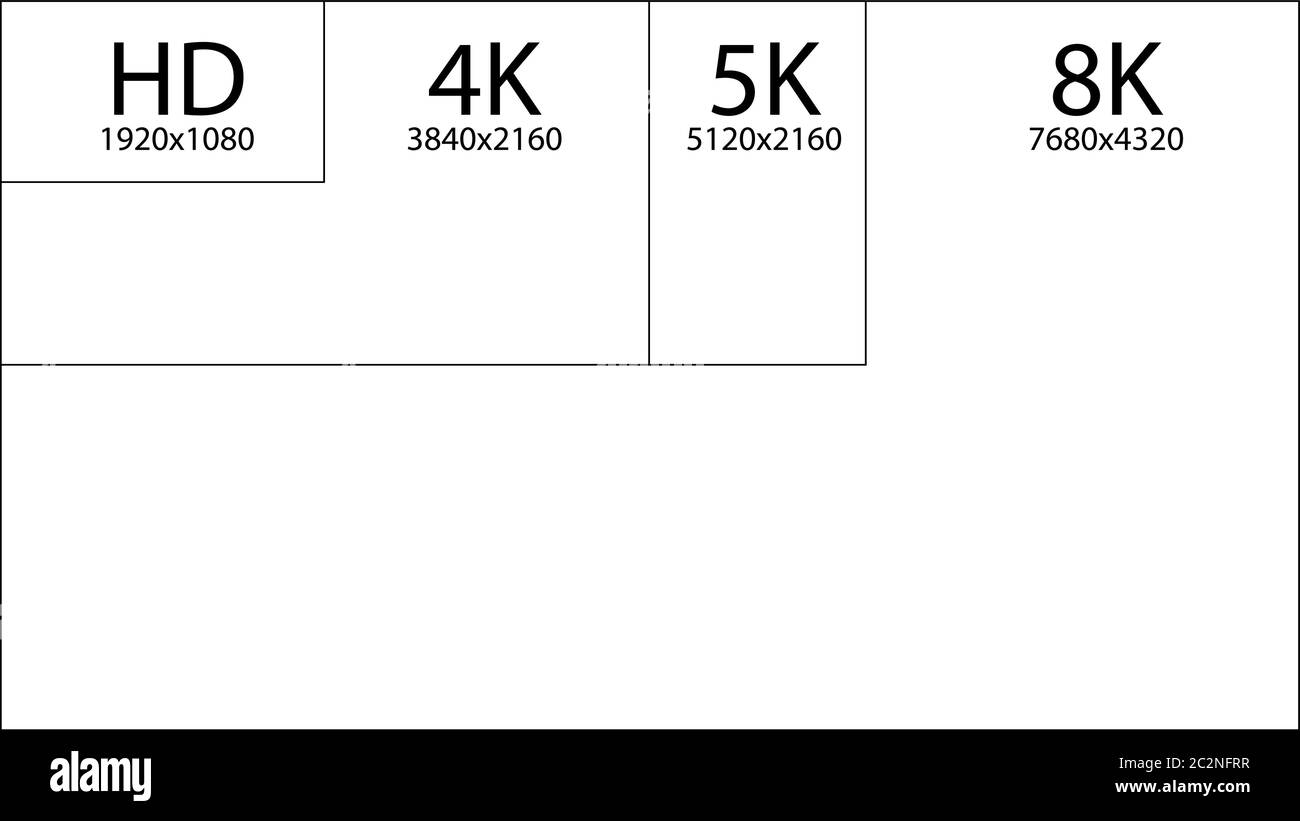 8K Ultra HD, 4K UHD, Quad HD, Full HD vecteur résolution présentation。  réglé de 1080p à 8k. 8K UHD est la résolution la plus élevée définie dans  l'enregistrement 2020 Image Vectorielle Stock -