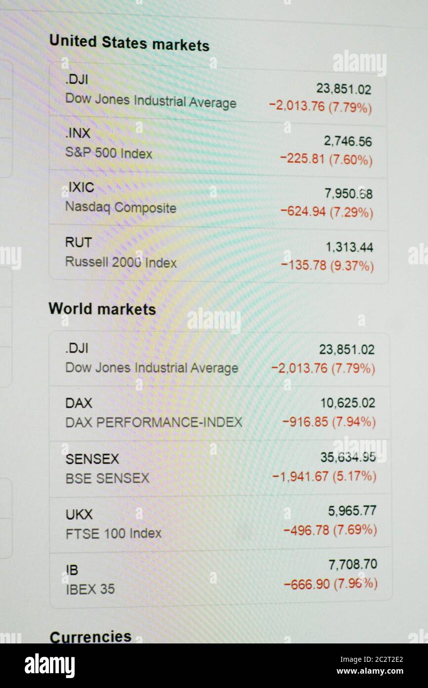 Capture d'écran de l'Amérique et du marché mondial en grande baisse Banque D'Images