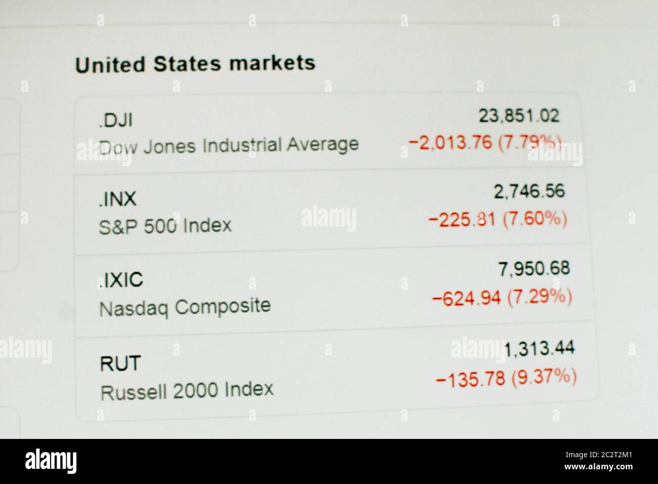 Capture d'écran de l'Amérique et du marché mondial en grande baisse Banque D'Images