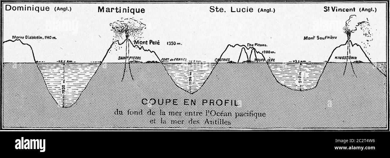 Coupé en profil du théâtre de la catastrophe volcanique des Petites Antilles en mai 1902, illustration gravée d'époque. De l'Univers et de Hum Banque D'Images
