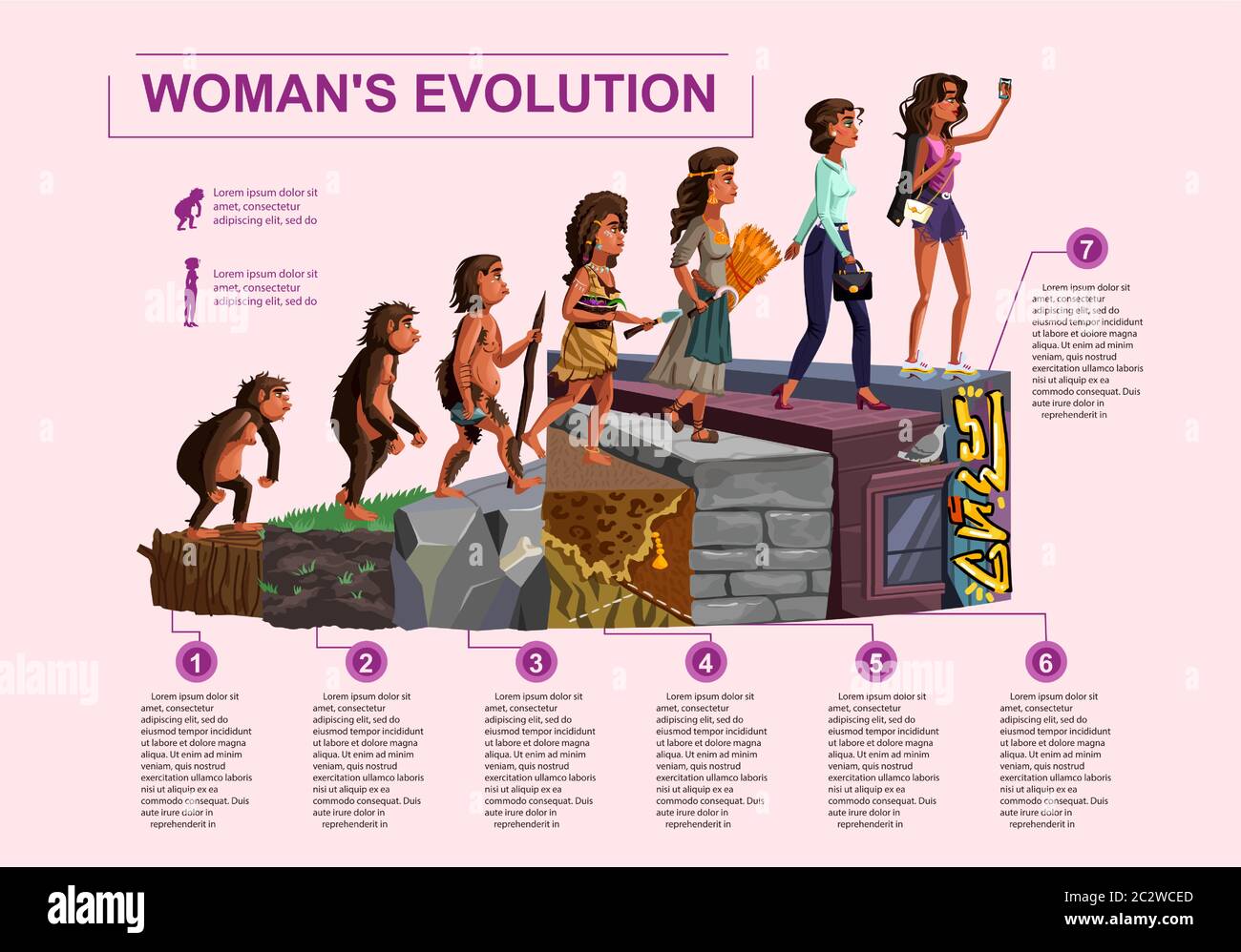 Femme évolution Time line vecteur dessin animé concept processus de développement féminin de singe, erectus primate, chasseur et diviseur de l'âge de pierre, Illustration de Vecteur