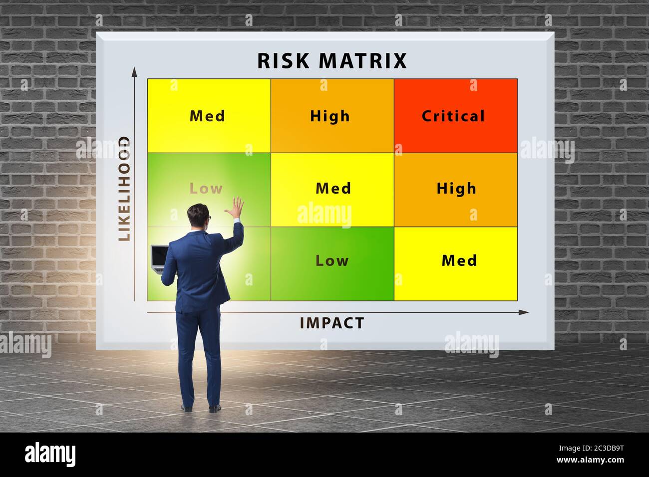 Concept de matrice des risques avec impact et probabilité Banque D'Images