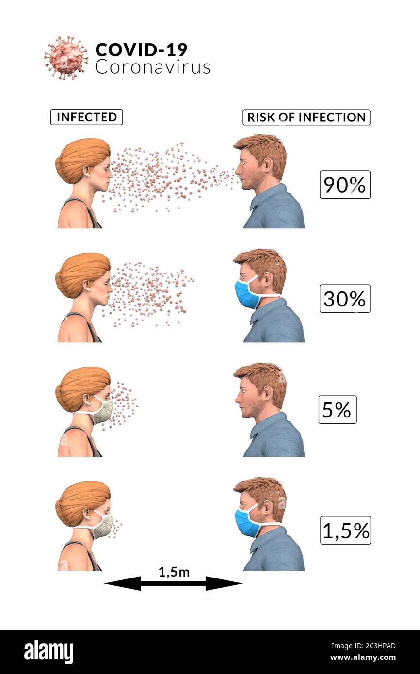 Une infographie montrant les règles pour porter un masque de protection contre la propagation du coronavirus Covid-19 - Comment se protéger contre le virus Banque D'Images