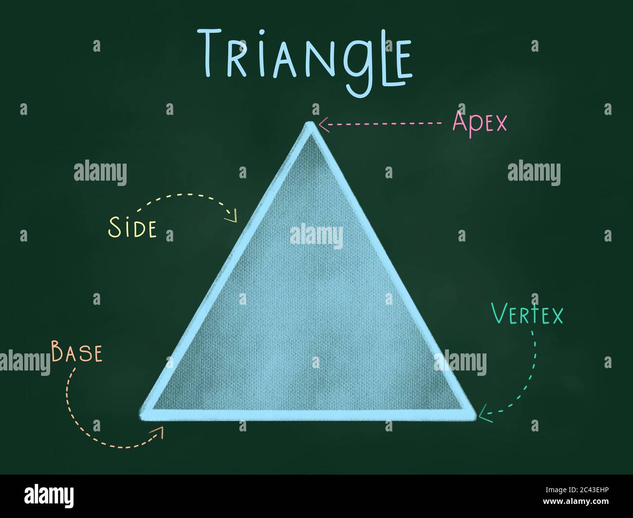 Formes 3D de triangles, polyhédres réguliers, y compris tétraèdre, cube, octaèdre, dodécaèdre et icosaèdre avec faces, sommets, arêtes Banque D'Images