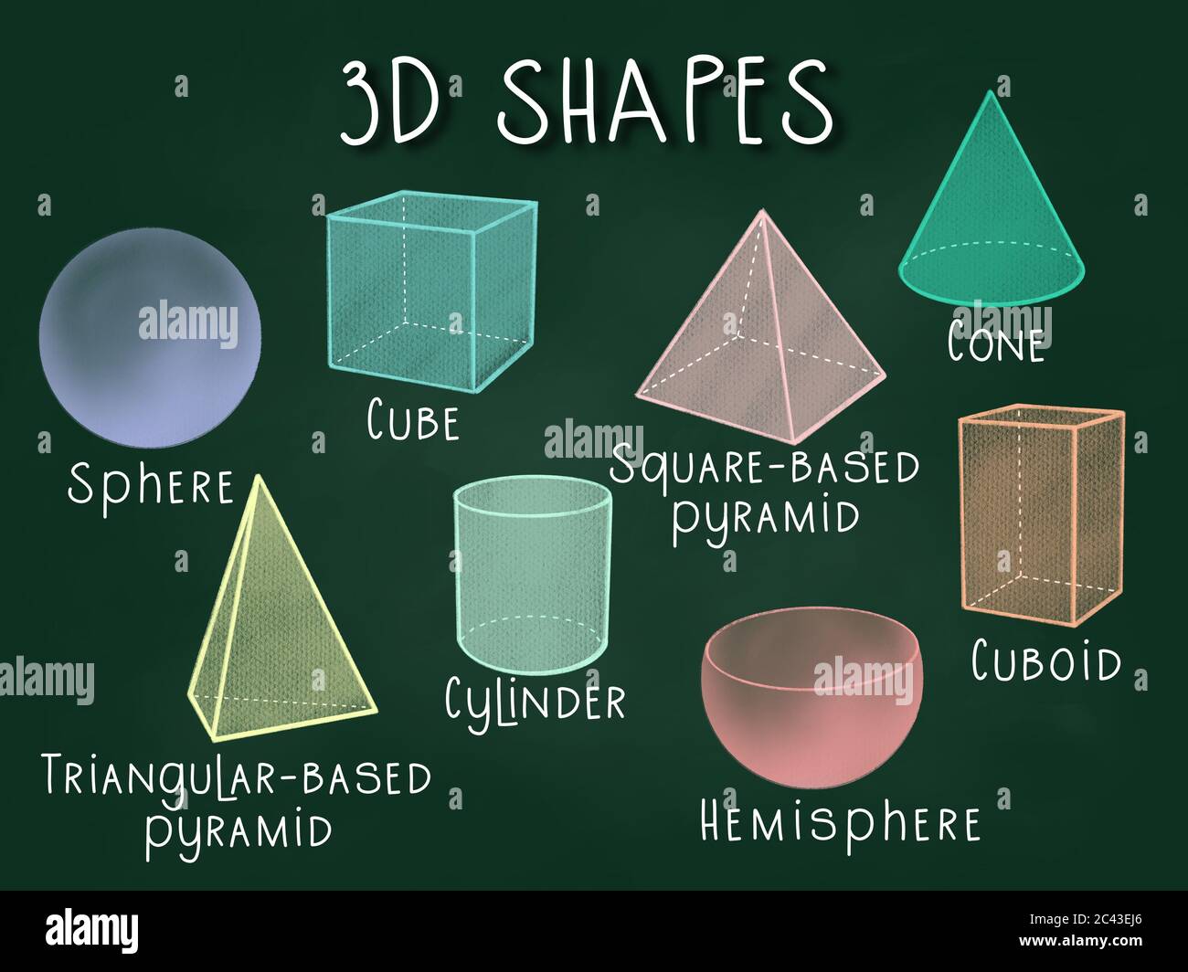 Formes 3D, polyèdres réguliers ou solides platoniques, y compris tétraèdre, cube, octaèdre, dodécaèdre et icosaèdre avec faces, sommets, arêtes Banque D'Images