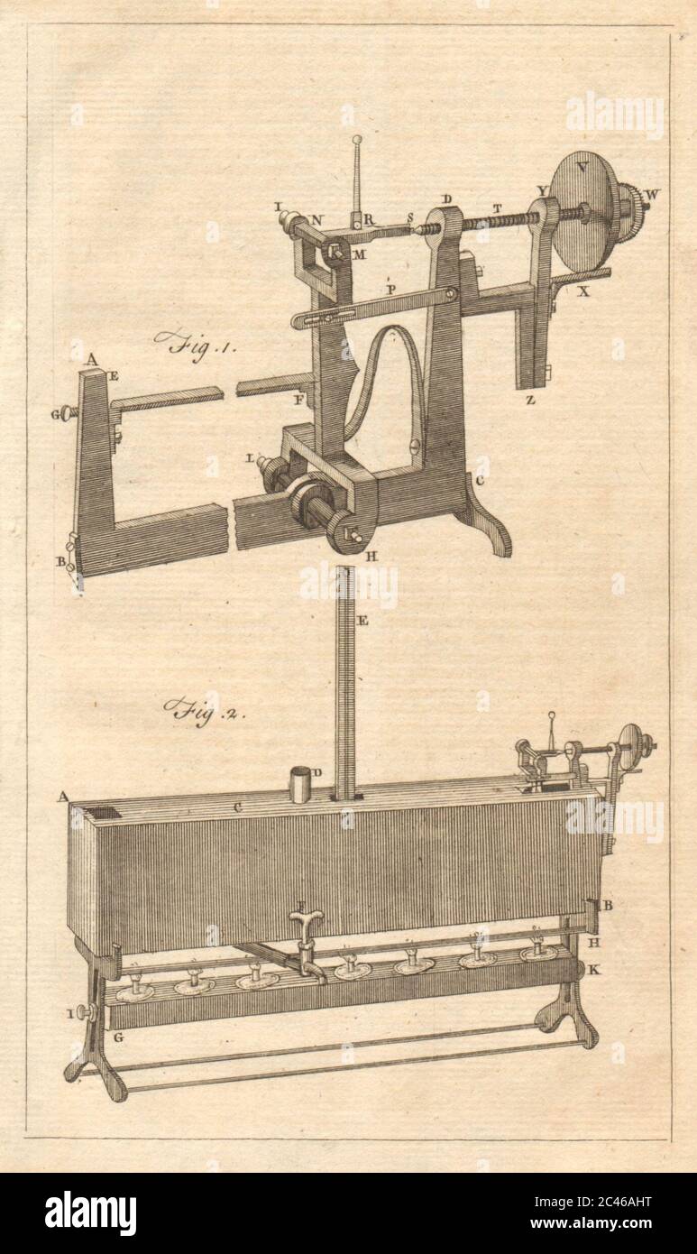 Pyromètre de Smeaton. Science 1755 ancienne image d'époque Banque D'Images