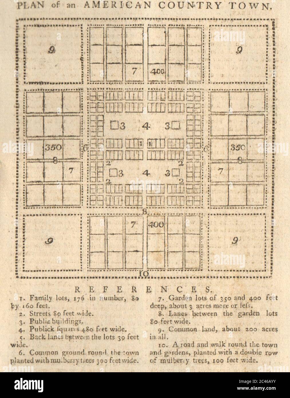 Plan de grille d'une ville de campagne américaine. USA 1770 ancienne image imprimée Banque D'Images