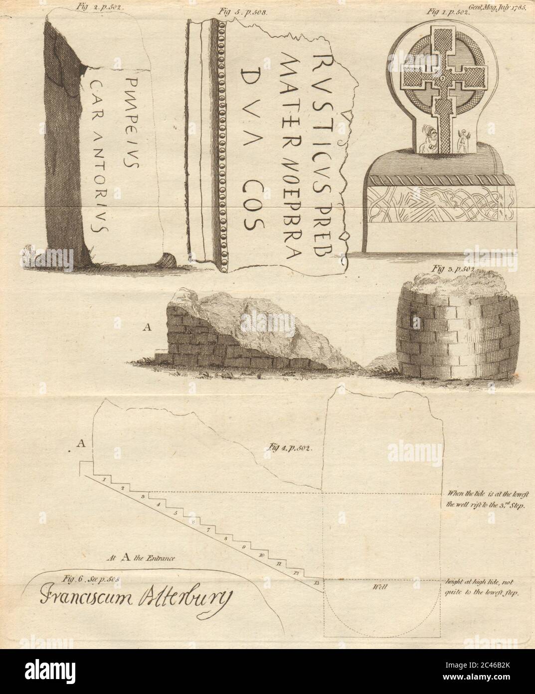 Glamourganshire. Margam pierre celtique. Newton bien. Vieux Carlisle. Atterbury 1785 Banque D'Images