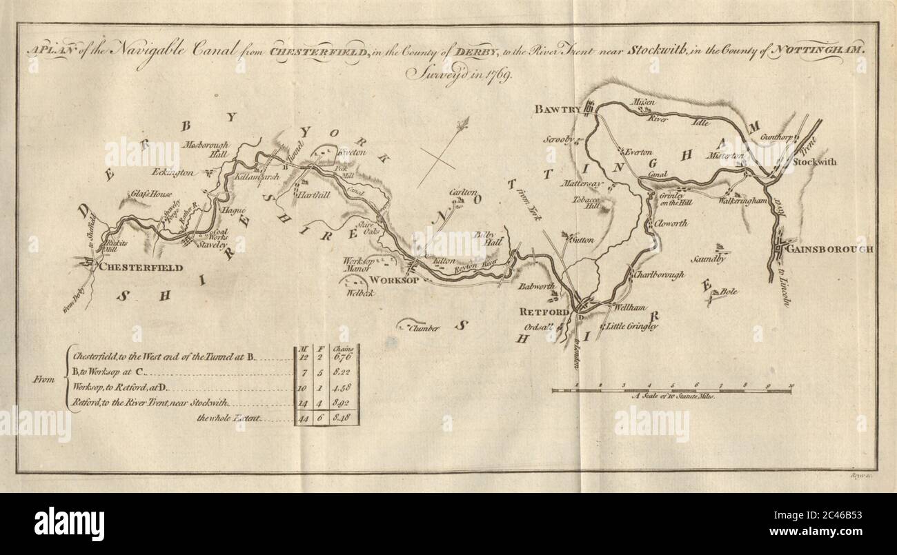 Un plan du canal navigable… Canal de Chesterfield. GENTS MAG 1777 ancienne carte Banque D'Images