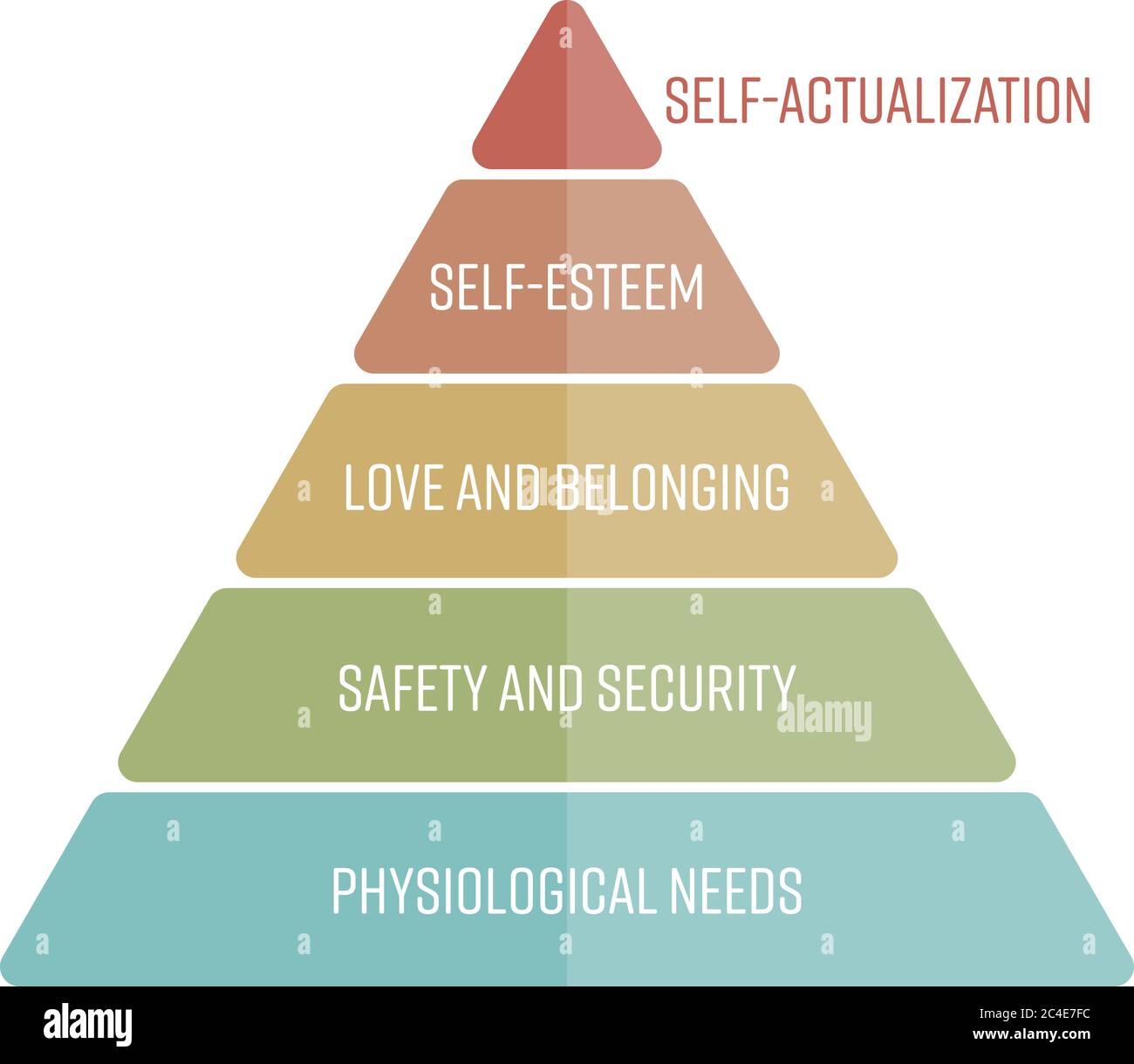 Maslow pyramid Banque de photographies et d’images à haute résolution ...