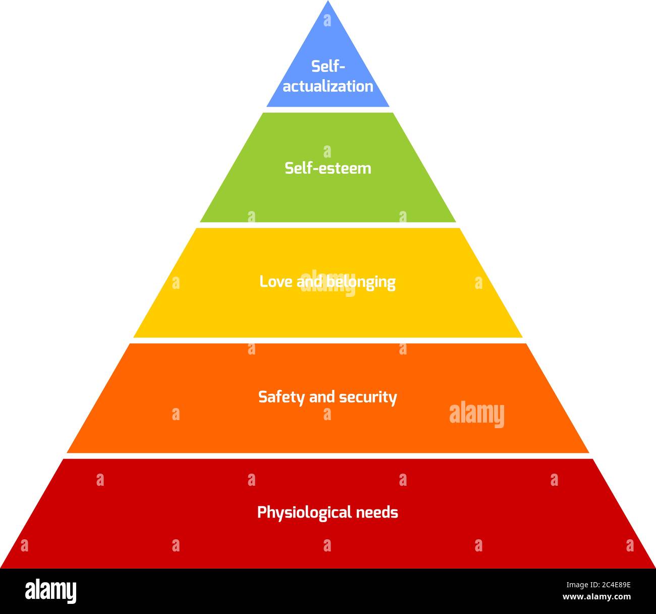 La hiérarchie des besoins de Maslow est représentée comme une pyramide avec les besoins les plus élémentaires au bas. Illustration vectorielle. Illustration de Vecteur