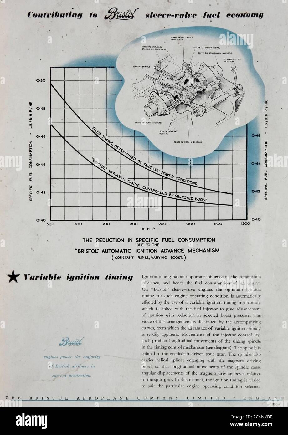 Publicité vintage pour les moteurs d'avion Bristol avec distribution à calage variable. Banque D'Images