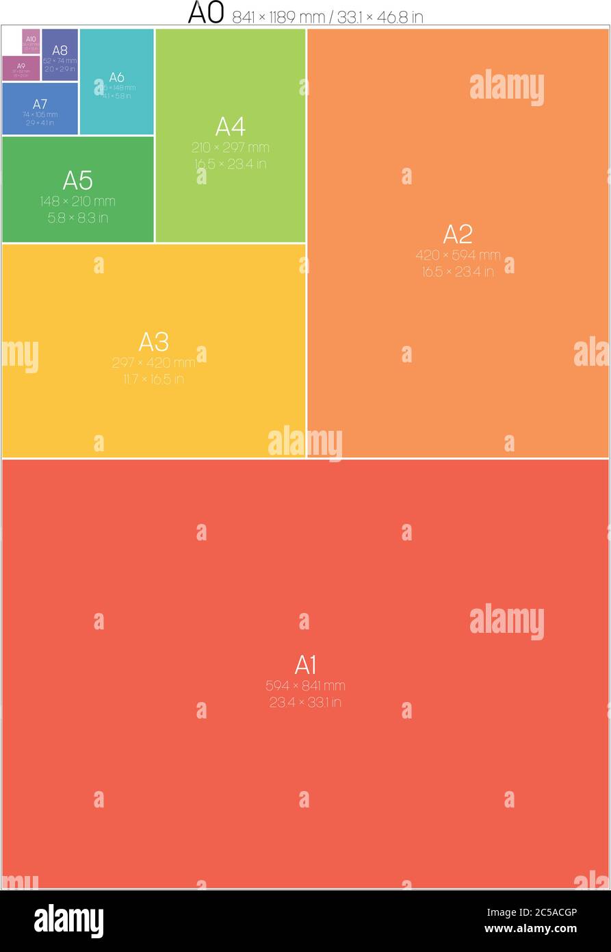 Formats de papier de la série A. Avec des étiquettes et des dimensions en millimètres et pouces. Illustration simple à vecteur plat. Illustration de Vecteur