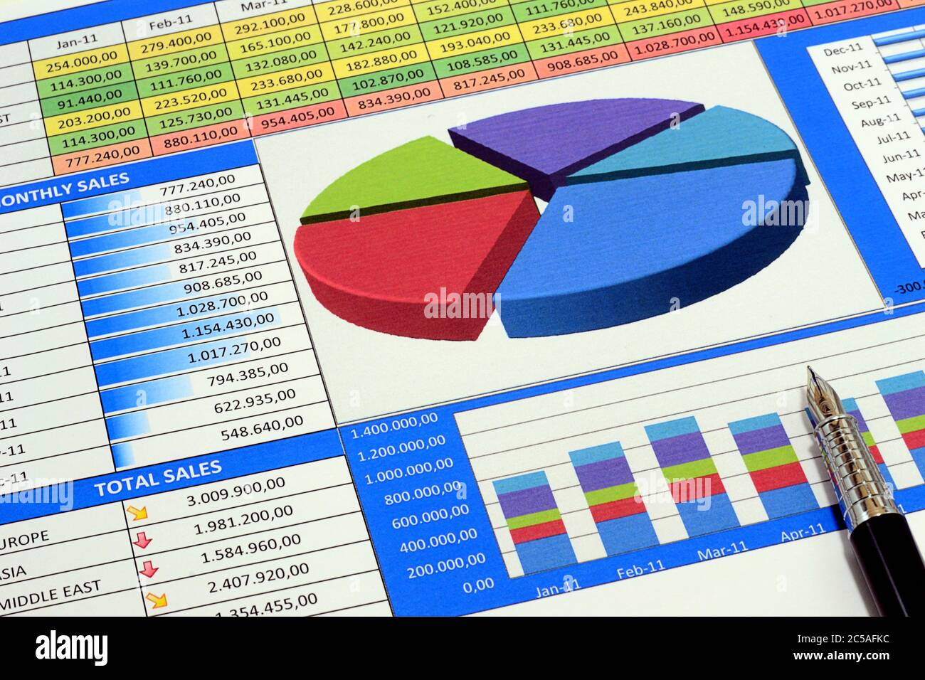 Rapport de ventes sous la barre des chiffres, graphiques et graphiques Banque D'Images