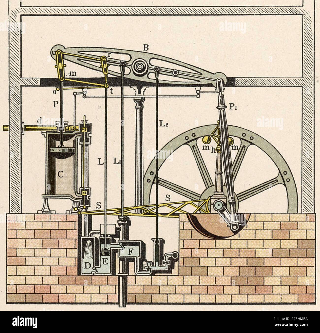 La machine à vapeur DE JAMES WATT 1765 Banque D'Images