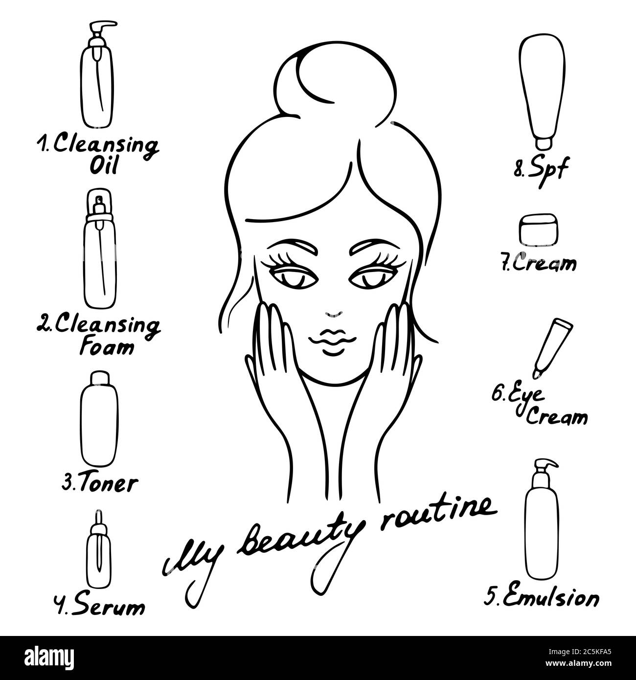 Ma routine quotidienne. Illustration du vecteur de soins de la peau. Ordre correct pour appliquer les produits de soin de la peau. Mon inscription de routine de beauté. Illustration de Vecteur
