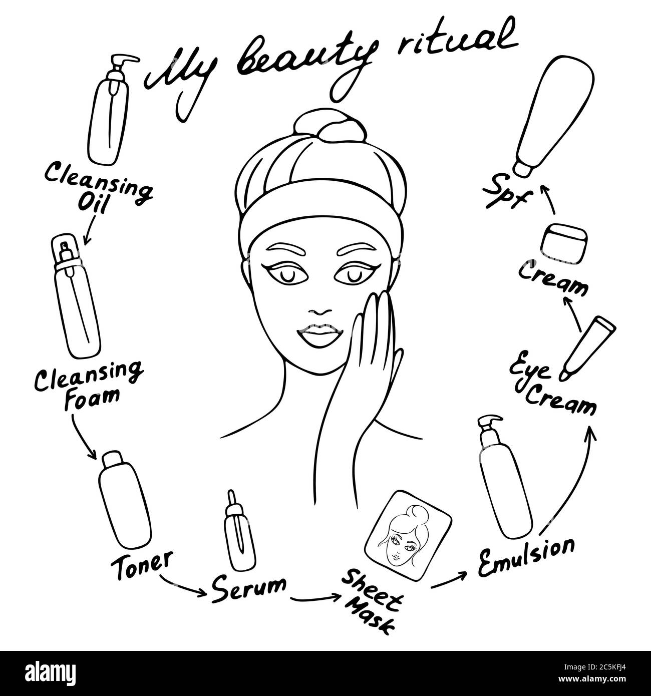 Ma routine quotidienne. Illustration du vecteur de soins de la peau. Ordre correct pour appliquer les produits de soin de la peau. Mon inscription de routine de beauté. Illustration de Vecteur