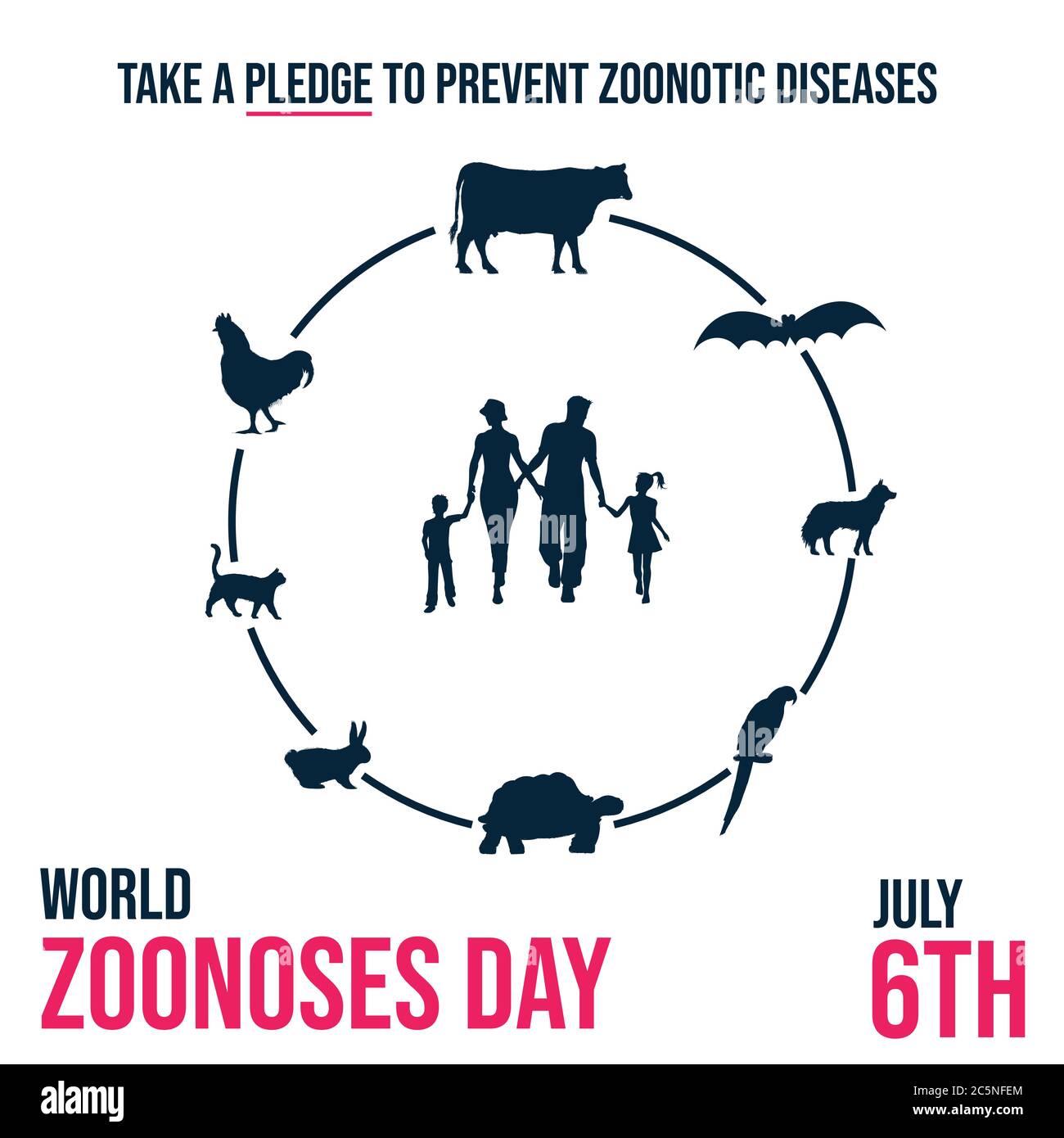Journée mondiale des zoonoses, prenez un engagement pour prévenir les zoonoses affiche pour les projets, illustration vecteur Illustration de Vecteur