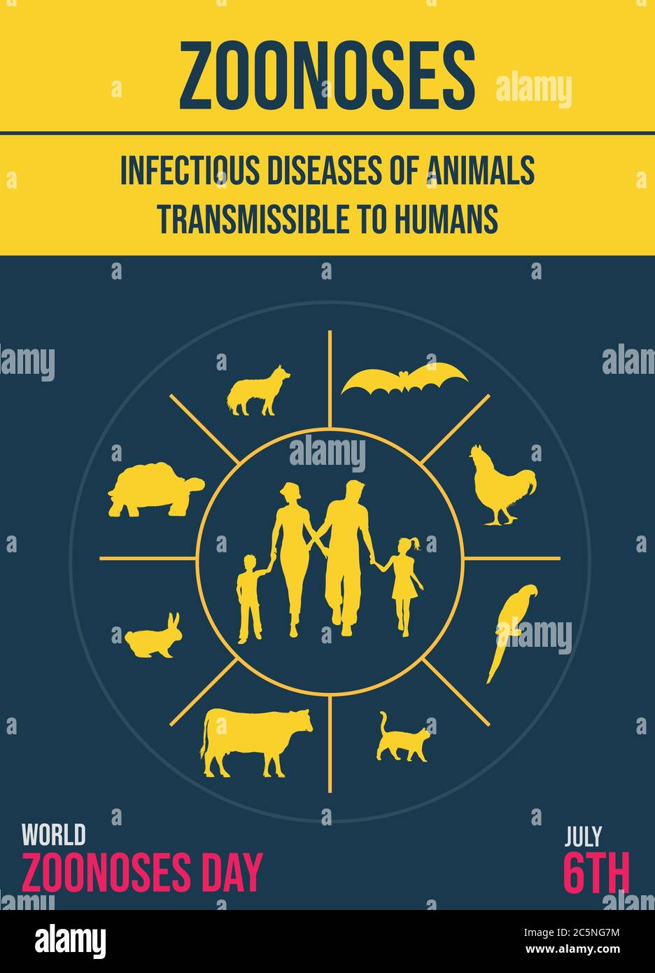 Journée mondiale des zoonoses, zoonoses transmissibles des animaux aux humains infographies, affiche pour les projets, vecteur d'illustration Illustration de Vecteur