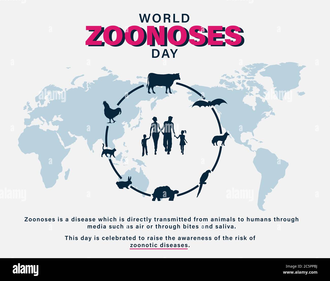 Journée mondiale des zoonoses, zoonoses transmissibles des animaux aux humains, infographies de célébration, affiche, vecteur d'illustration de fond Illustration de Vecteur