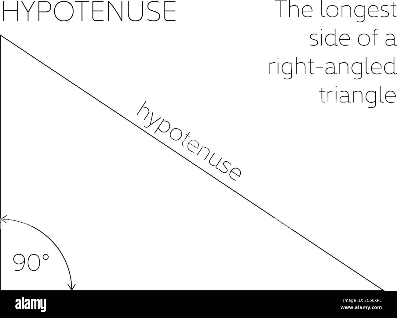 Hypotense - concept géométrique. Le côté le plus long d'un triangle à angle droit. Illustration vectorielle. Illustration de Vecteur